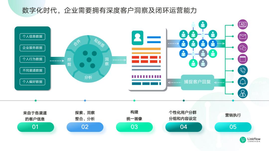 消费者洞察重要吗,消费者洞察深度剖析