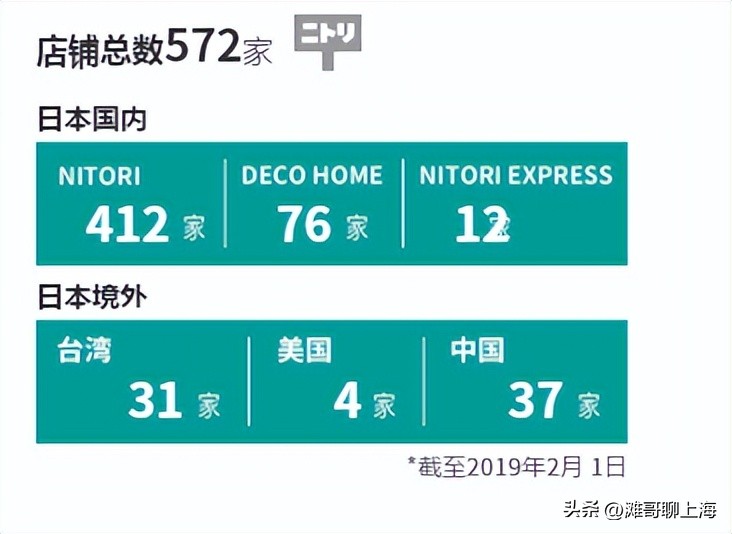 上海室内打卡必去的地方排名,家居打卡圣地