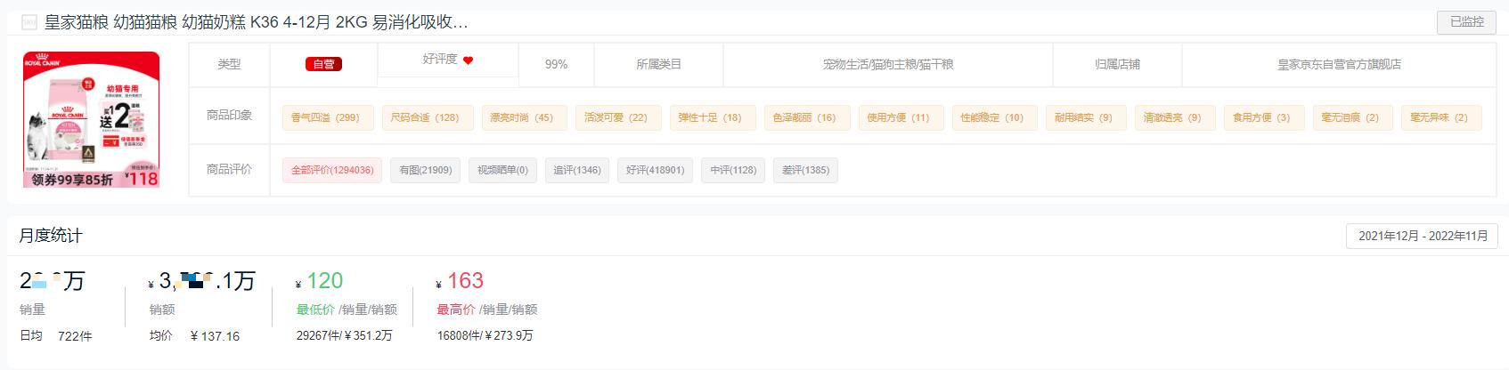 哪个品牌的猫粮销量最高,2022猫粮