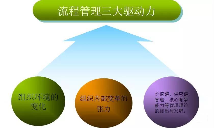 如何绘制清晰的流程图,高效学习流程图