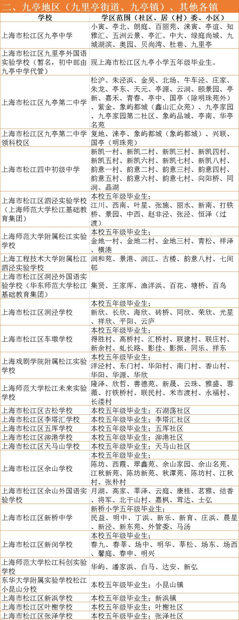 上海小学对口初中划片一览表,上海2023小学对口名单