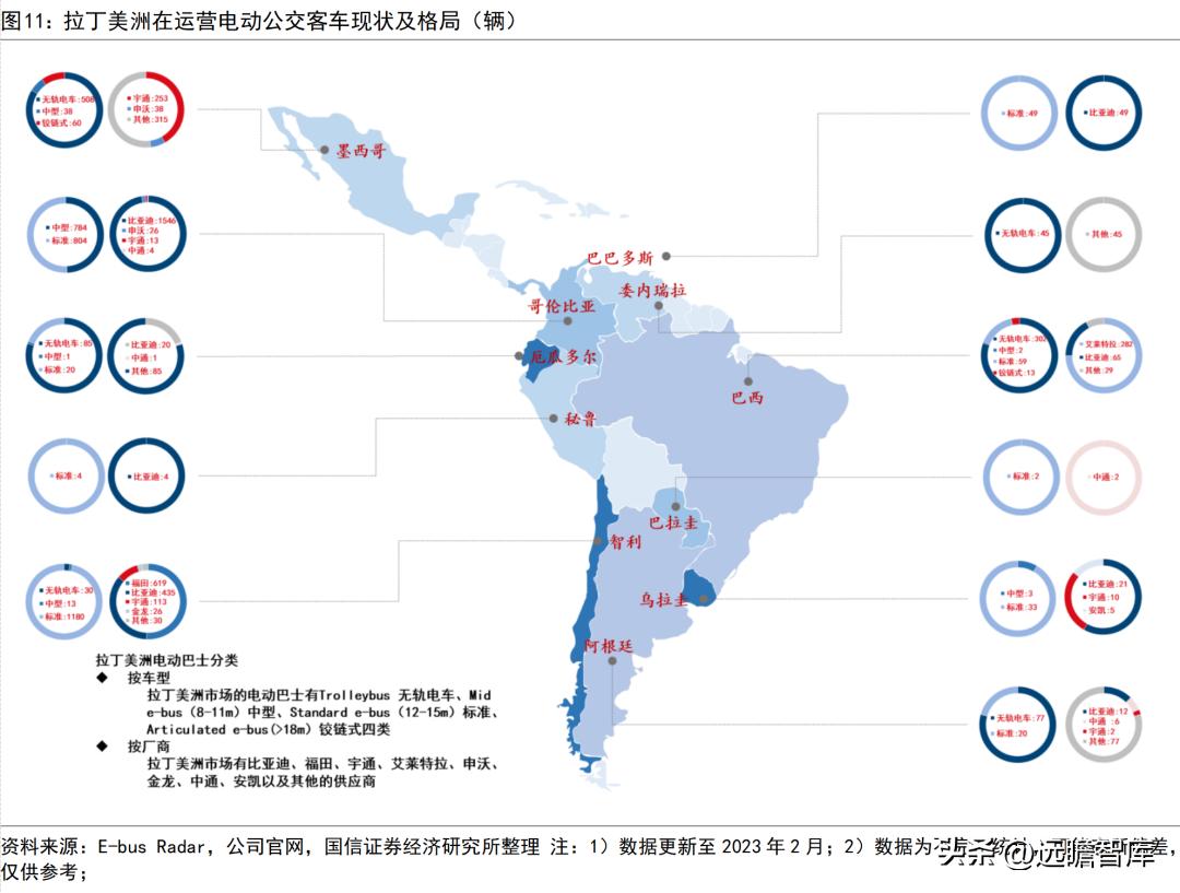 宇通客车新能源海外,宇通客车未来可期吗