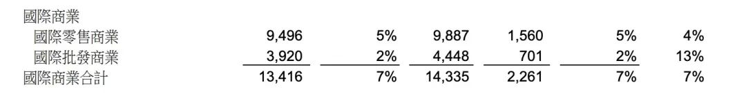 阿里巴巴第二财季净利润725.4亿元,阿里巴巴第三财季营收解析
