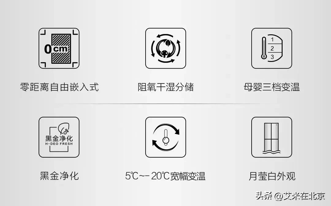 618嵌入式冰箱高性价比推荐,618推荐的性价比超高的冰箱