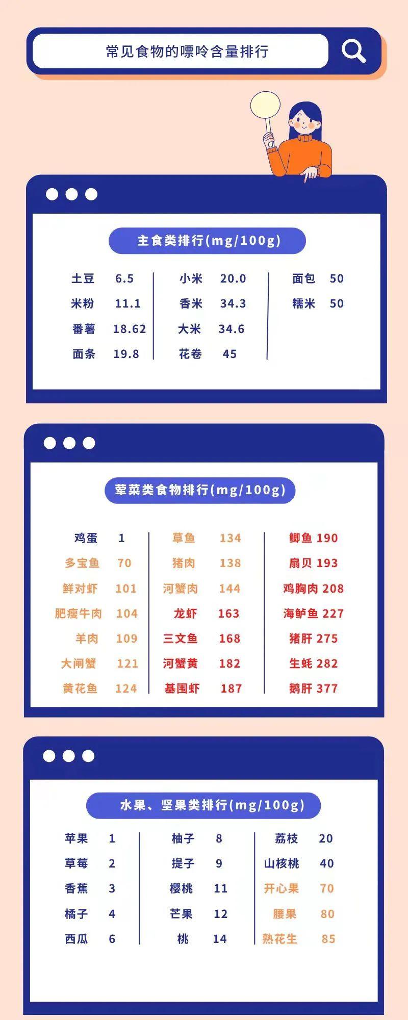 高尿酸血症的危害及饮食指导ppt,高尿酸血症饮食应注意什么