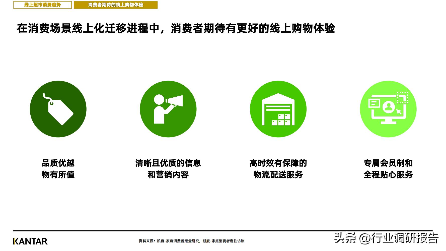 2023消费趋势调查报告,2023消费趋势洞察报告