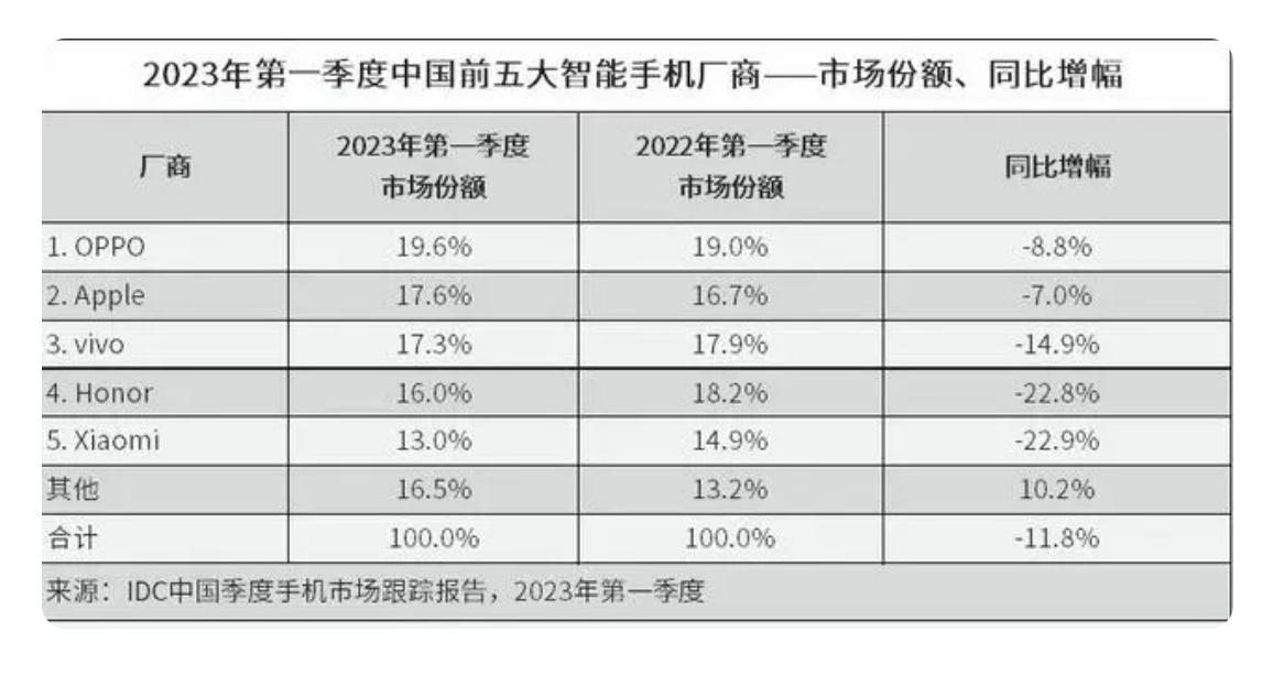 国产手机最值得购买的品牌,国产销量最高的品牌手机