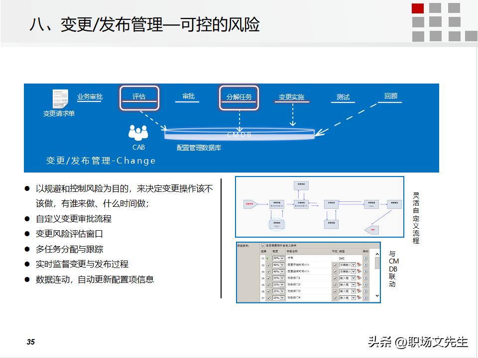it运维管理的方案,it运维管理标准化
