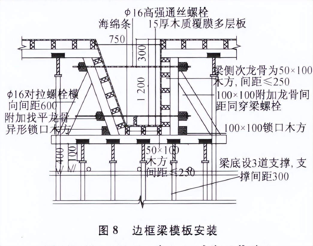 劲性柱及临边超限框架梁综合施工技术