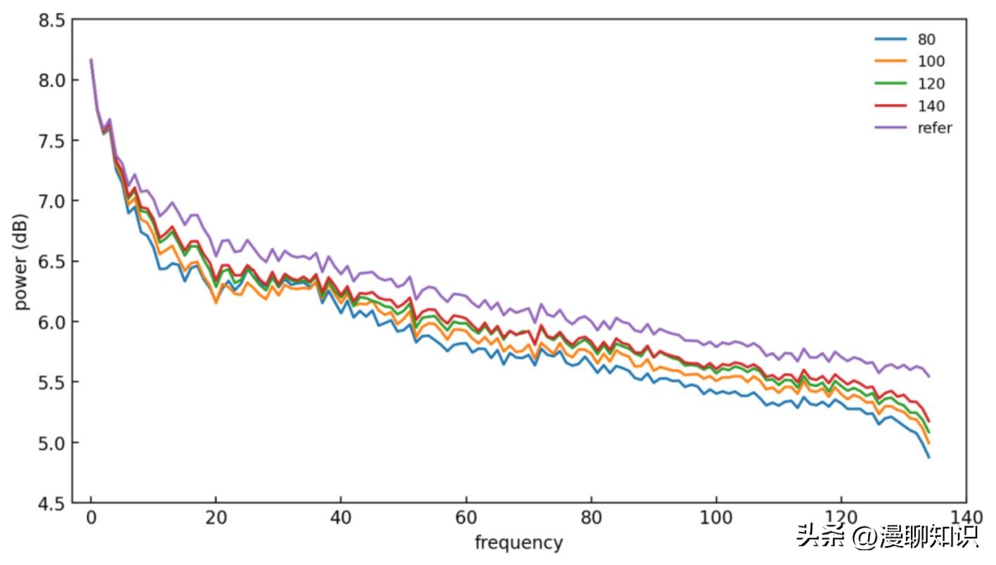 关于2.4米主镜反射膜的仿真结果分析如何？以及关于它的讨论