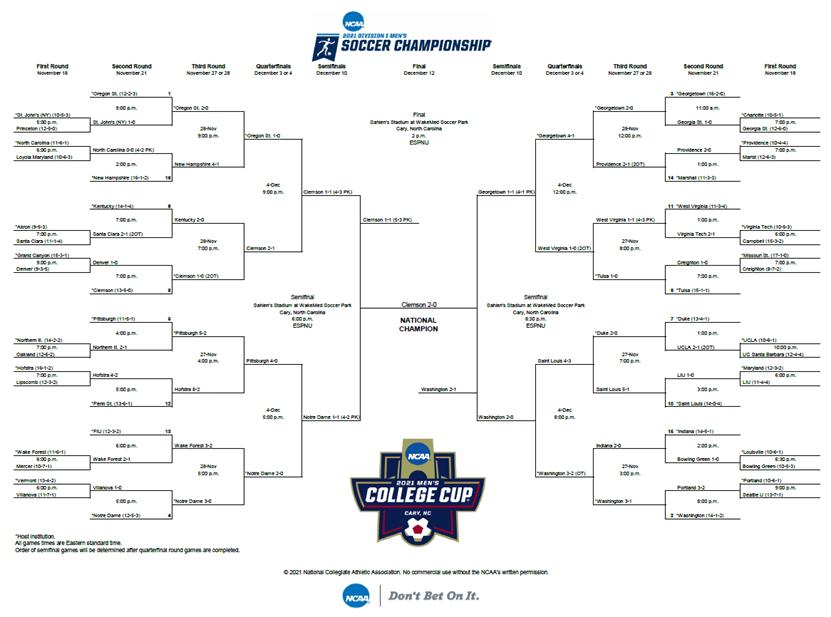 美国足球ncaa,美国ncaa足球联赛