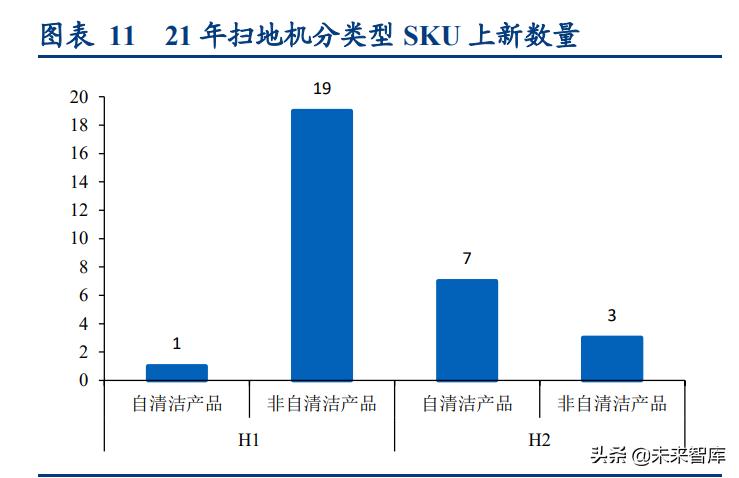 清洁设备市场调研报告,清洁电器类行业