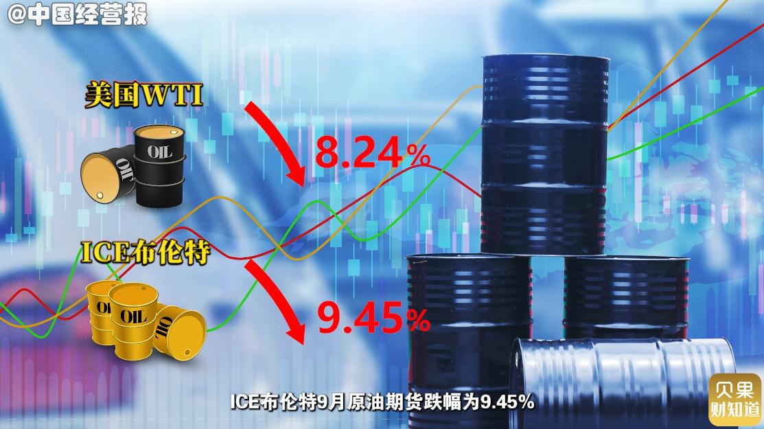 国际油价延续上周涨势,国际油价大幅下跌行情