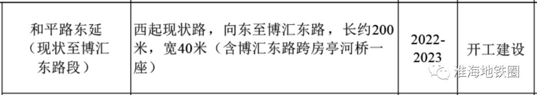 太牛了！45.58亿砸来！6条轨道线路！徐州东区2022全面爆发
