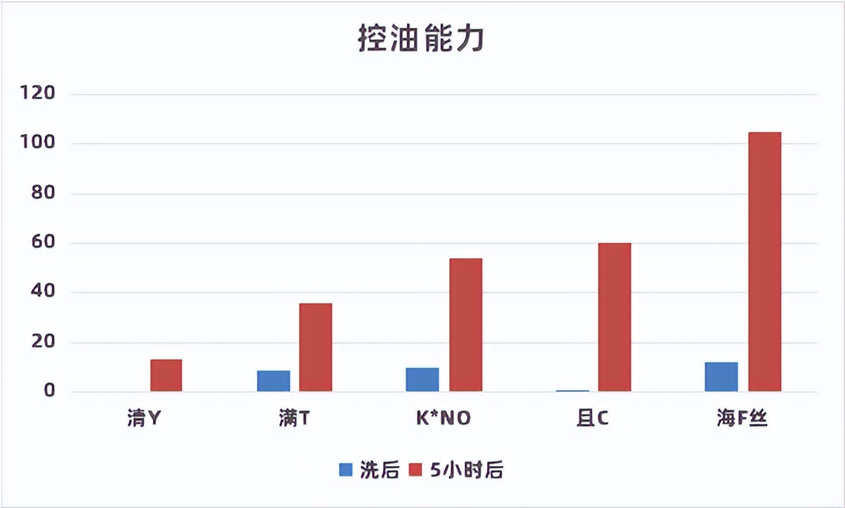 洗发水推荐控油蓬松去屑真实测评,洗发水测评真实推荐控油蓬松去屑