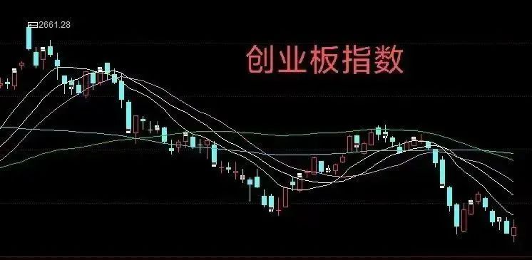 买在2800点套在3400点怎么理解,买在3000点套在3400点