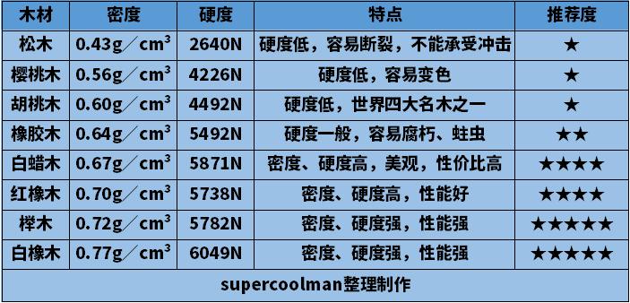 划船机和单车哪个减脂效果好,用划船机减脂一般要拉到多少