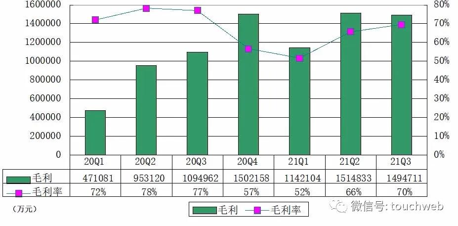 拼多多第三季报预期,拼多多65亿季报图解