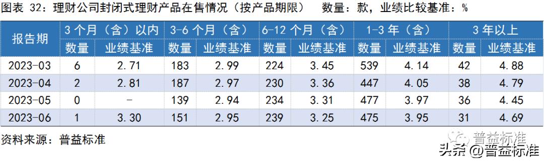 银行理财产品收益率走势,银行理财产品收益率连续5周下跌