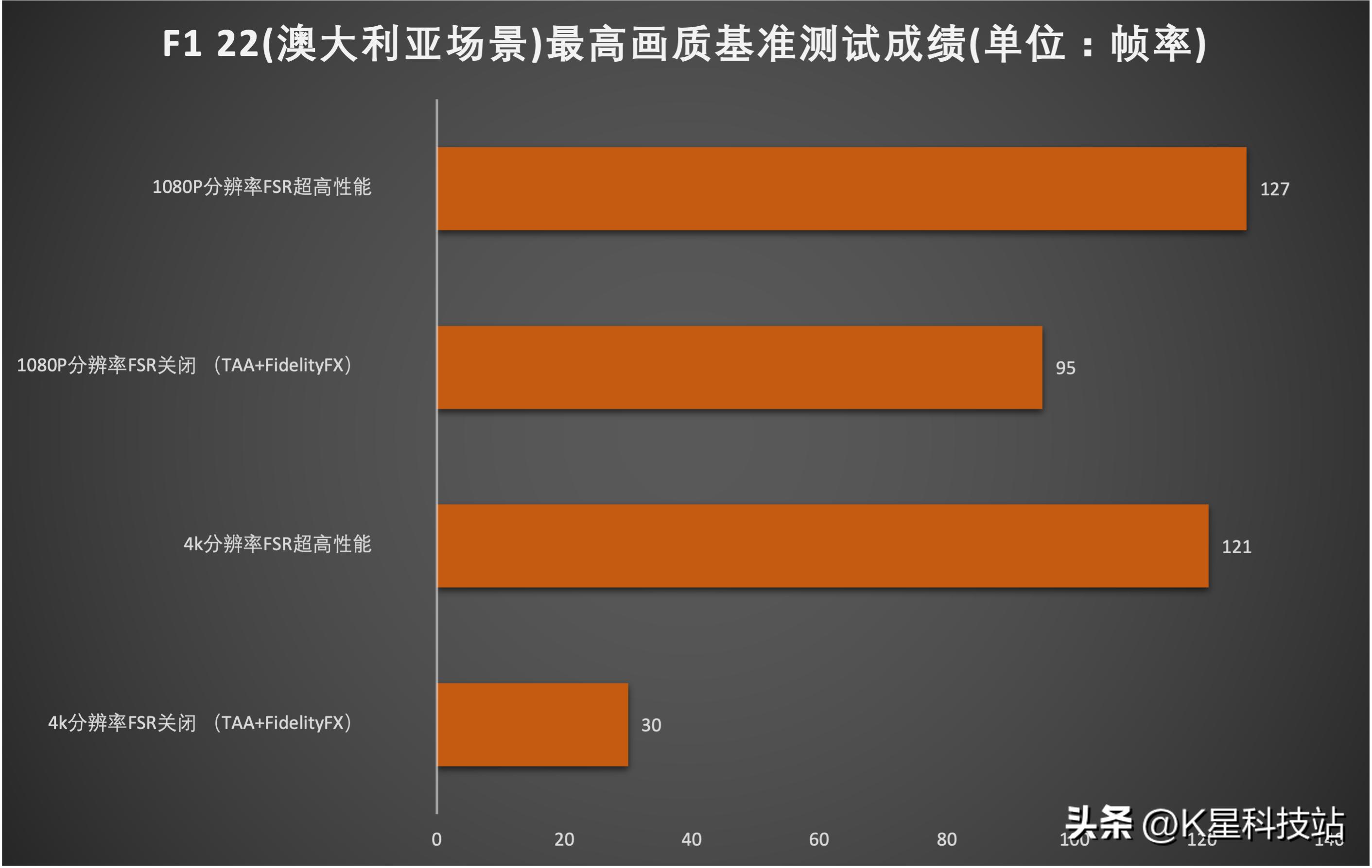 amd新技术fsr2支持哪些显卡,amd哪些显卡支持fsr2.0