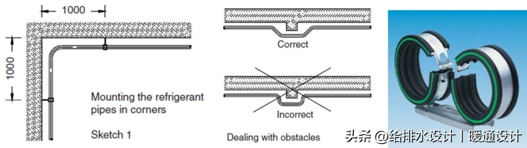 精密空调现场安装示意图,施耐德精密空调安装视频