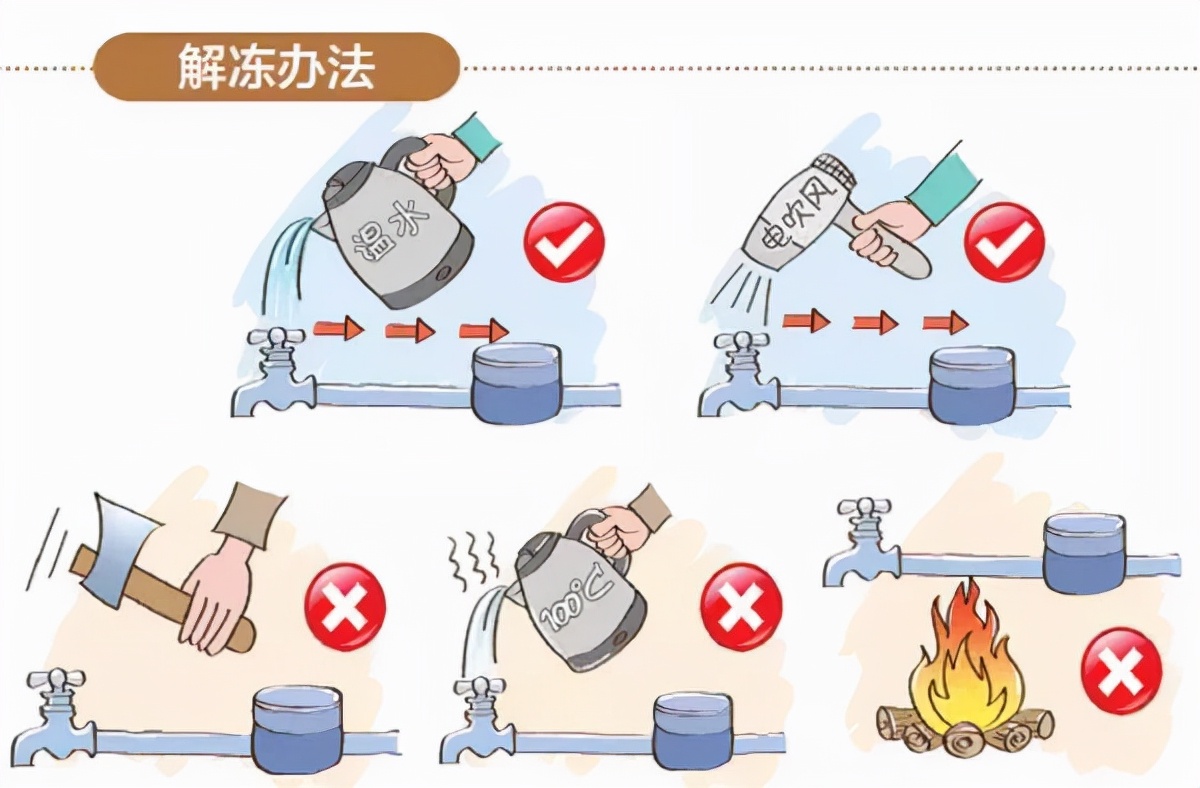 小区水管冻住一般几天可以解冻,水管冻住了怎么快速解冻