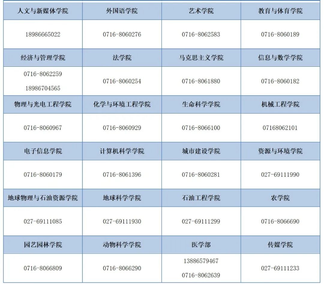 湖北省2023年分数线,高考分数线预测汇总湖北省