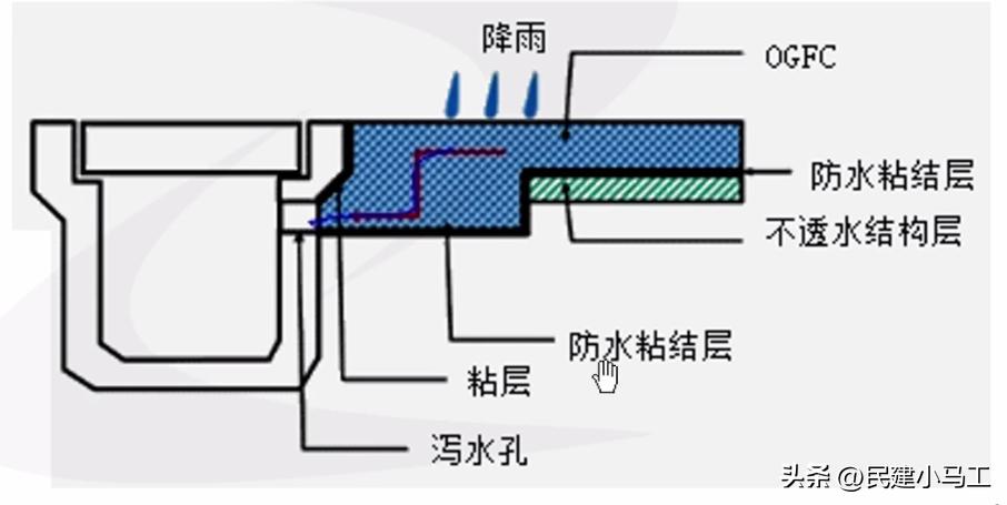 一级建造师市政道路工程,一级建造师沥青混凝土施工方案
