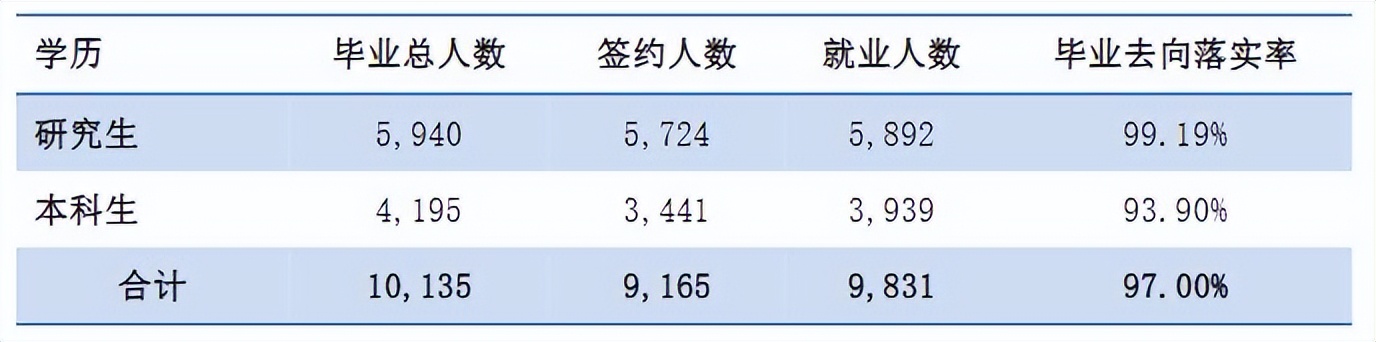 院校解读之同济大学