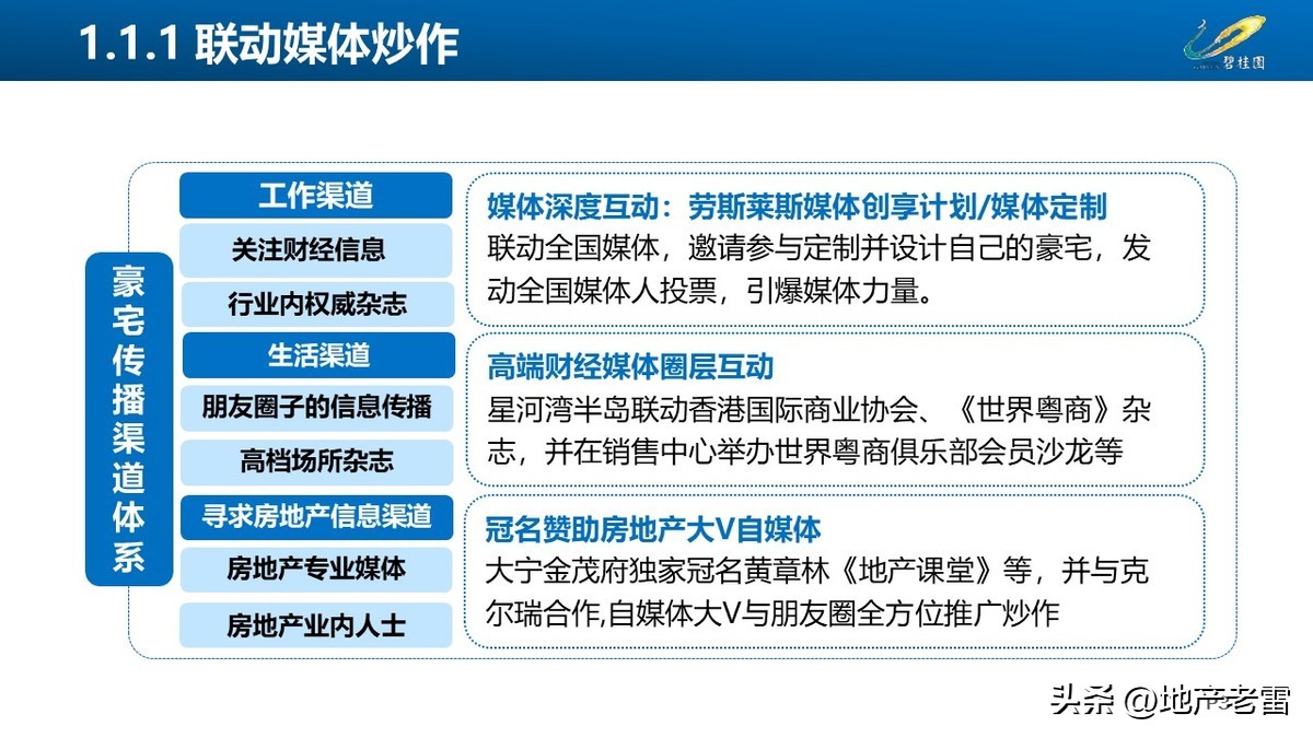 碧桂园房地产开盘前营销方案,碧桂园房地产产品策略