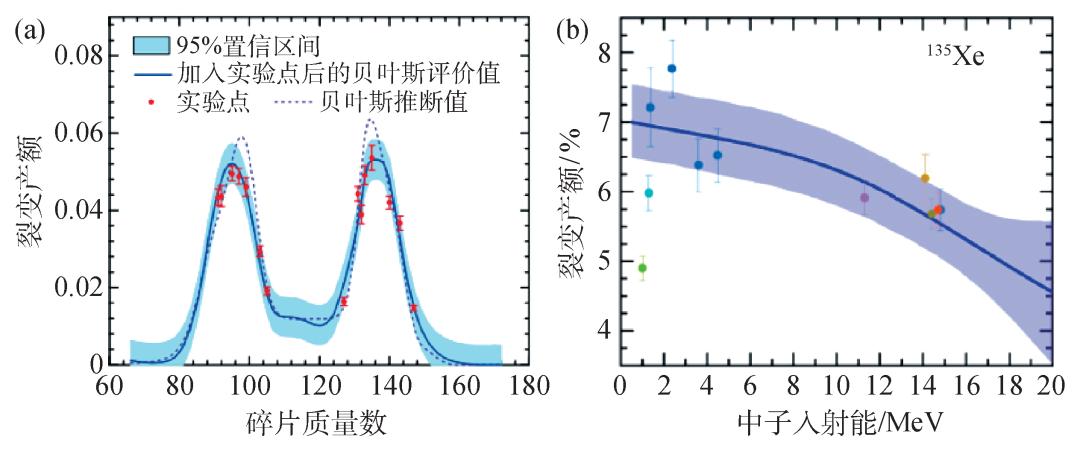 核裂变未尽的探索,核裂变的秘密