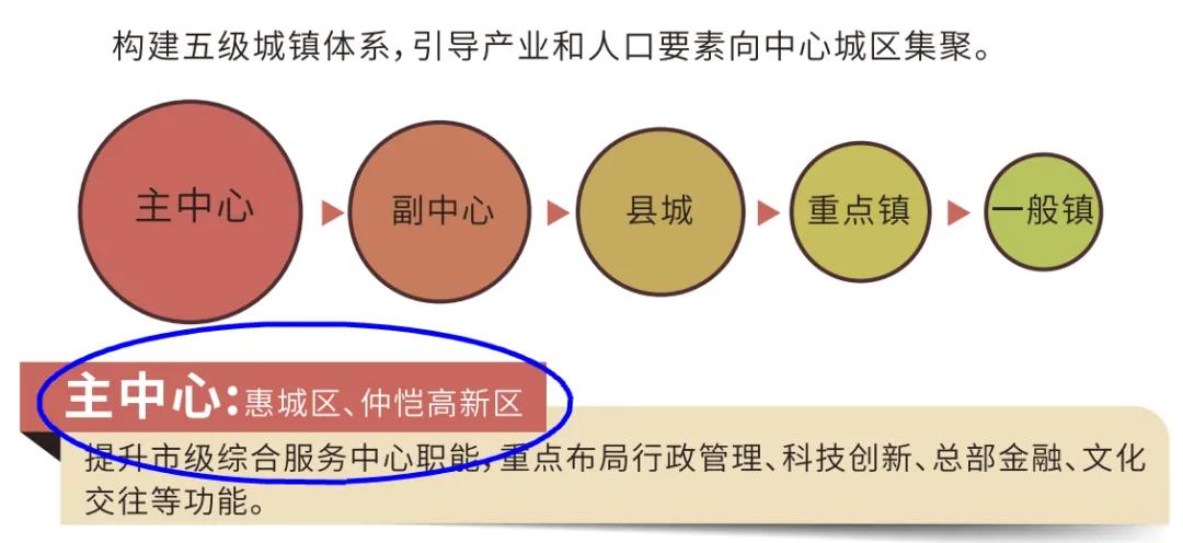 仲恺陈江控规图,仲恺2025规划图