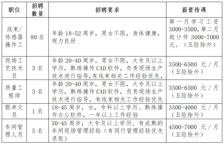 明光市2023年春风行动企业用工需求信息(第四期)
