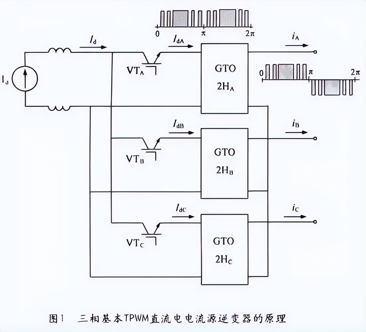 如何理解svpwm的调制系数,pwm的频率如何理解