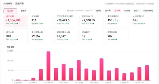 数字人直播的趋势和发展前景,数字人直播股市