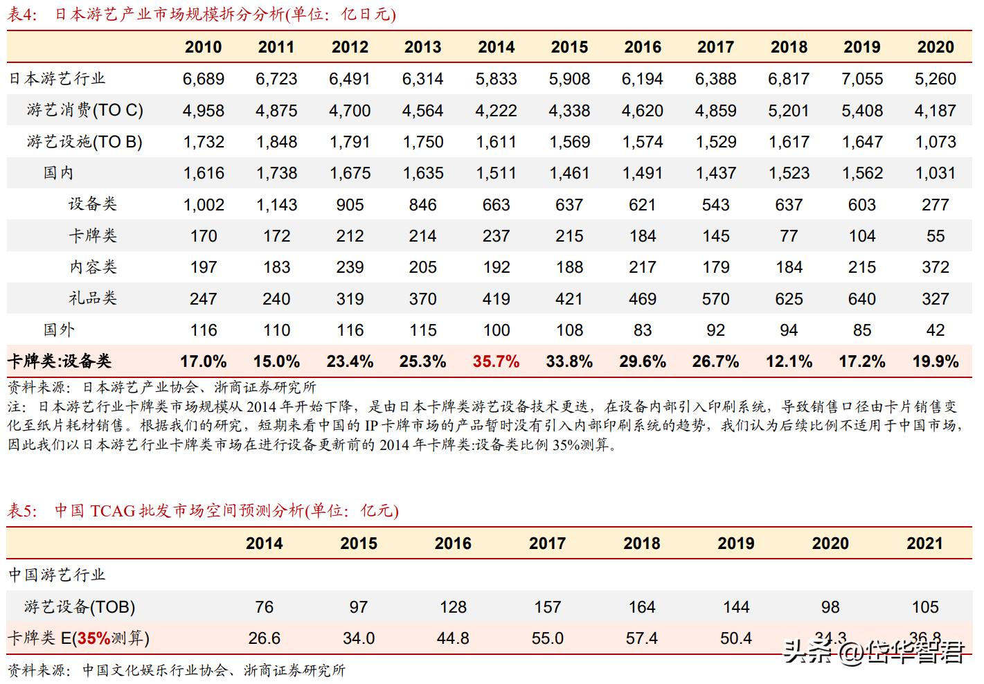 华立科技游艺机,华立科技走势
