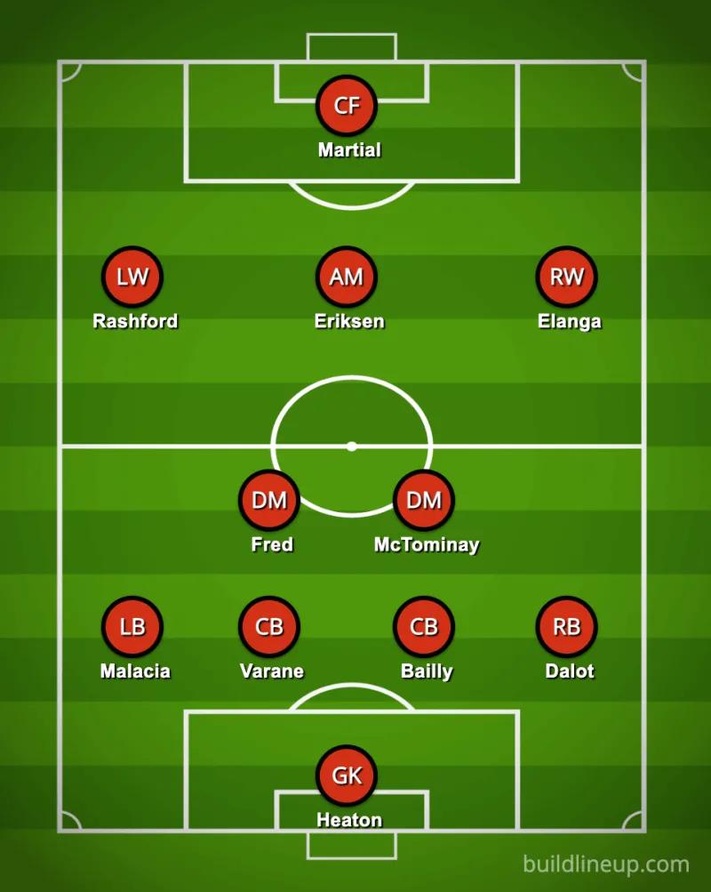 马丁内斯要来了,曼联这条防线的出场顺位怎么排?