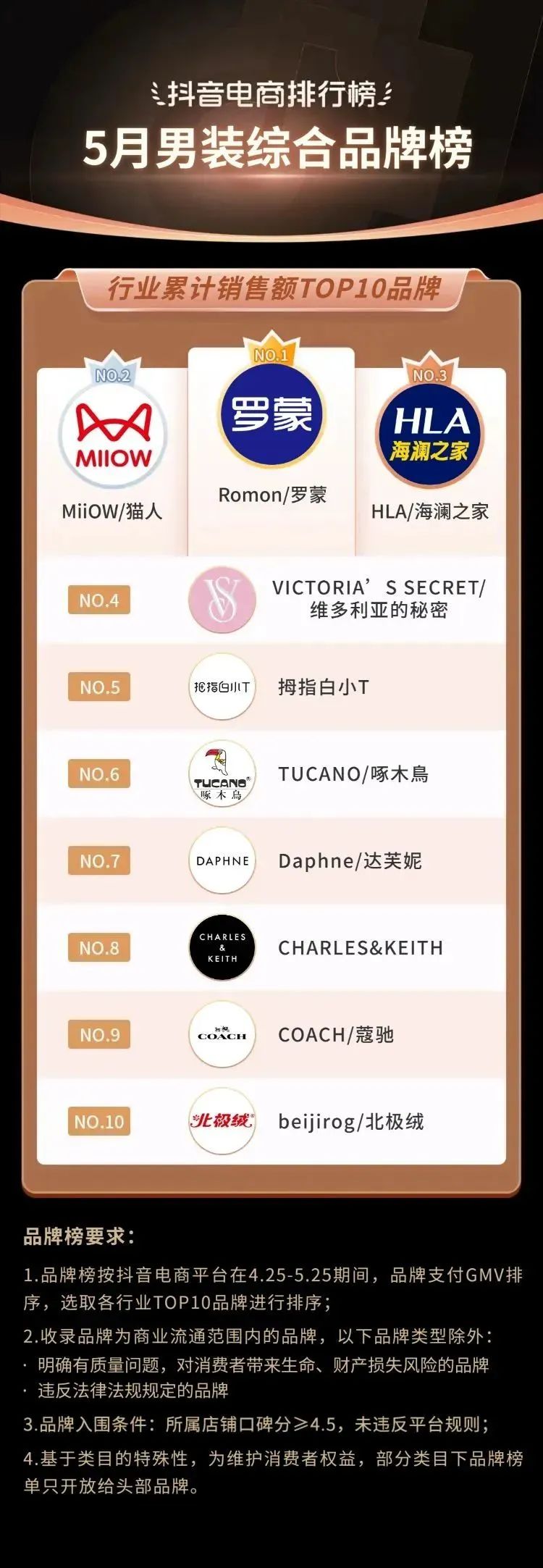 抖音电商都有哪些品类,抖音电商如何选好品类呢