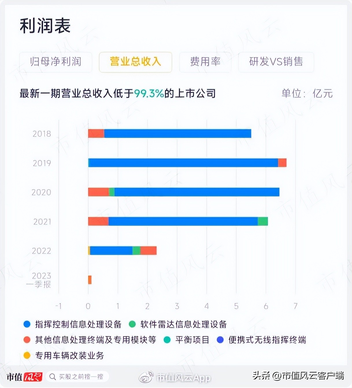 a股第一家退市的上市公司,a股第一科技大牛