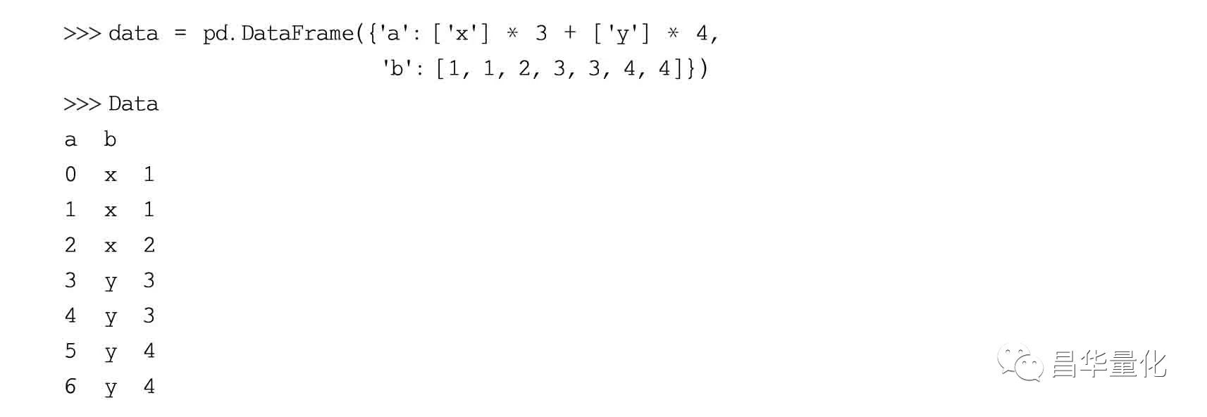 pythonpandas数据分析方法,利用python进行数据分析样例