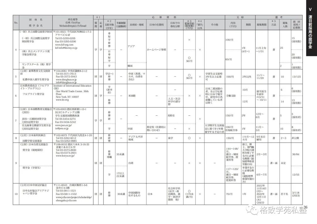 日本留学哪些奖学金可以申请,日本留学全额奖学金条件