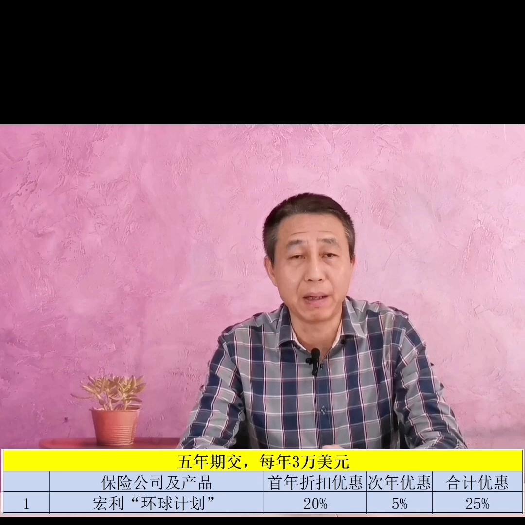 香港保险投保流程及注意事项,2023年投保香港保险的金额