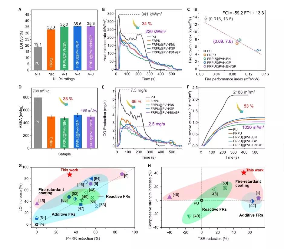 浙大校友受火山熔岩启发，只需施加200微米即可实现满意阻燃效果
