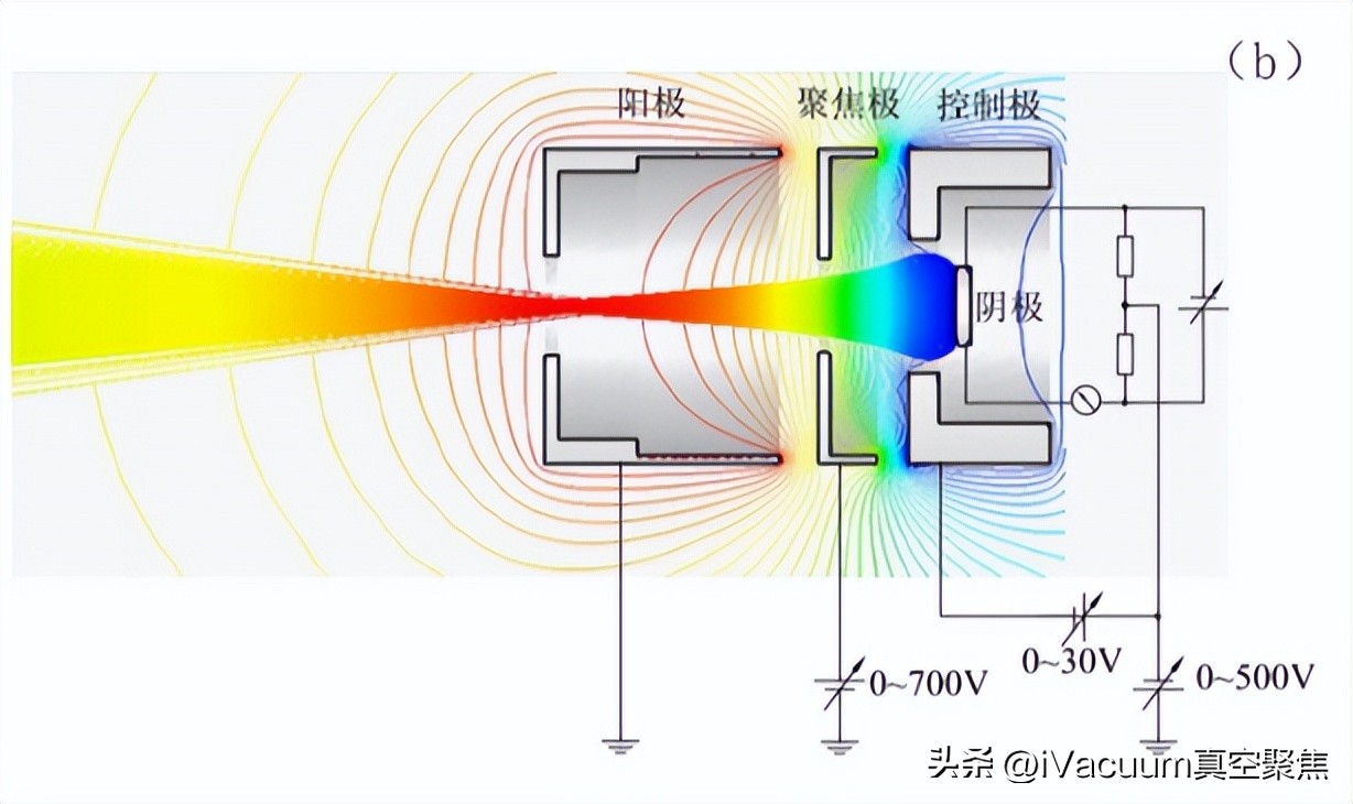 一文读懂小型带电粒子发射枪的原理和构造