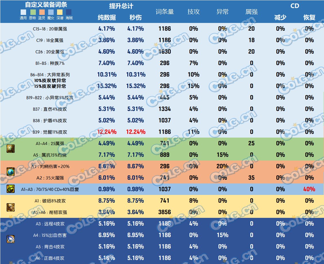 dnf破招魔法石诅咒之心,dnf诅咒晶石任务