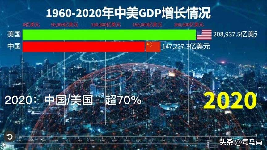 司马南说中国gdp超过美国视频,司马南谈中国gdp