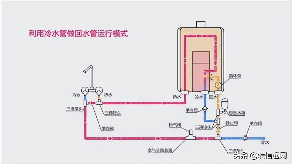 什么是半包装修什么是全包装修,装修房子是全包划算还是半包划算