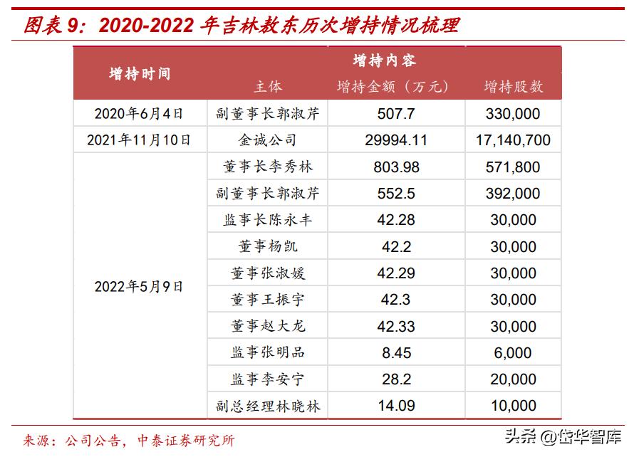 吉林敖东健康科技公司怎么样,吉林敖东医药营收是多少