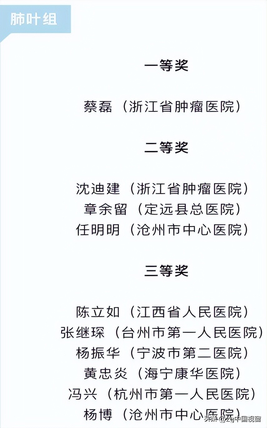 【医院荣誉】定远县总院荣获多项荣誉