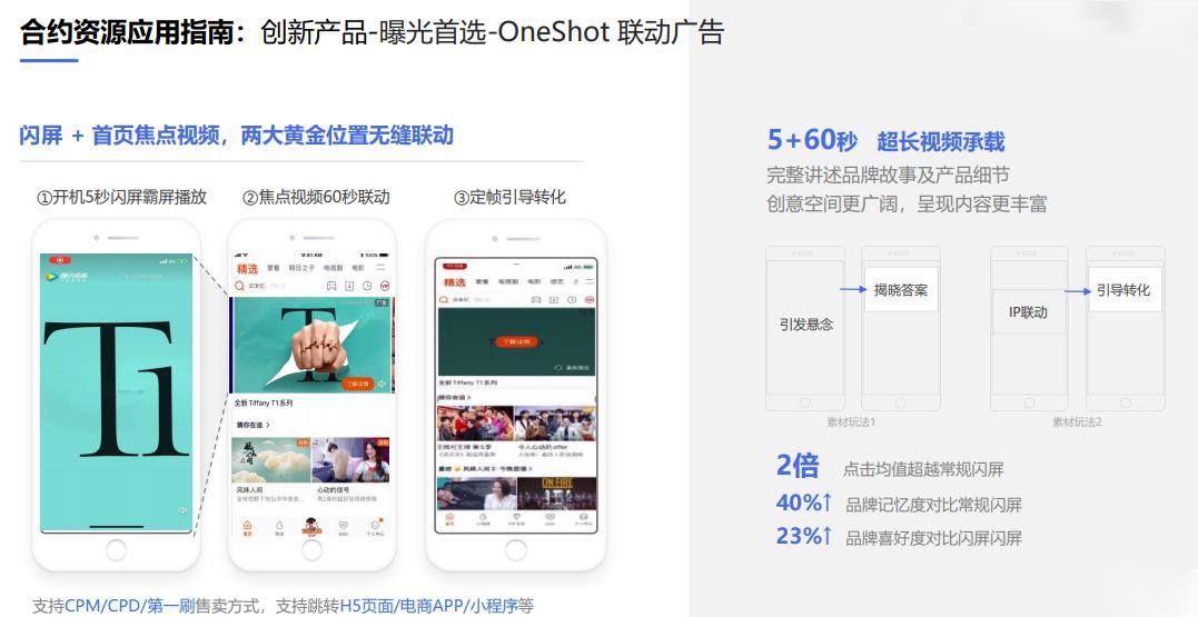 腾讯广告营销思路与策略,腾讯广告营销账户操作入门